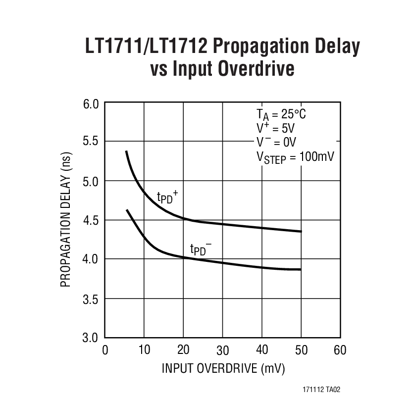 LT1711Ӧͼ